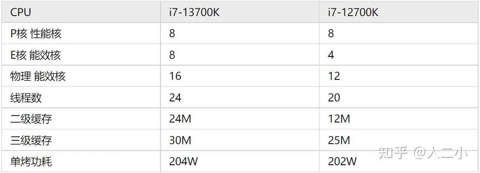 i7620m处理器怎么样？i7 620m性能相当于？-第6张图片-优品飞百科