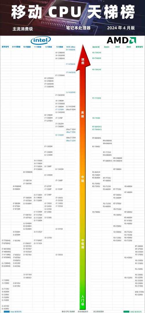 买电脑cpu怎么选取比较好的？买电脑cpu什么配置好？-第2张图片-优品飞百科