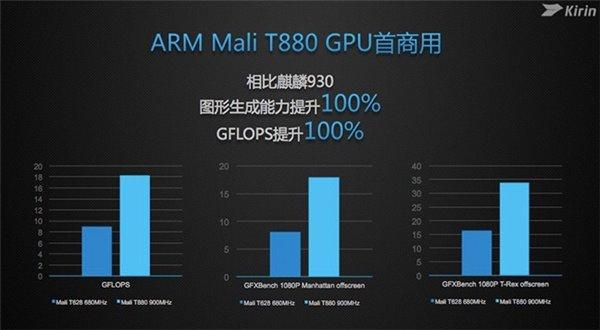 麒麟810性能，麒麟810 性能？-第1张图片-优品飞百科