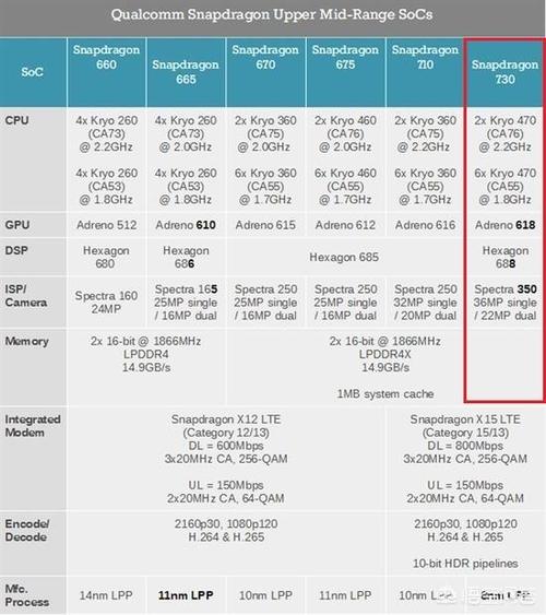 麒麟810性能，麒麟810 性能？-第3张图片-优品飞百科