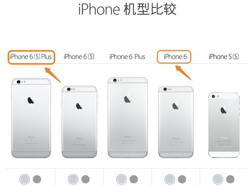 苹果6代有什么区别，苹果手机6代与6s是哪一款好-第3张图片-优品飞百科
