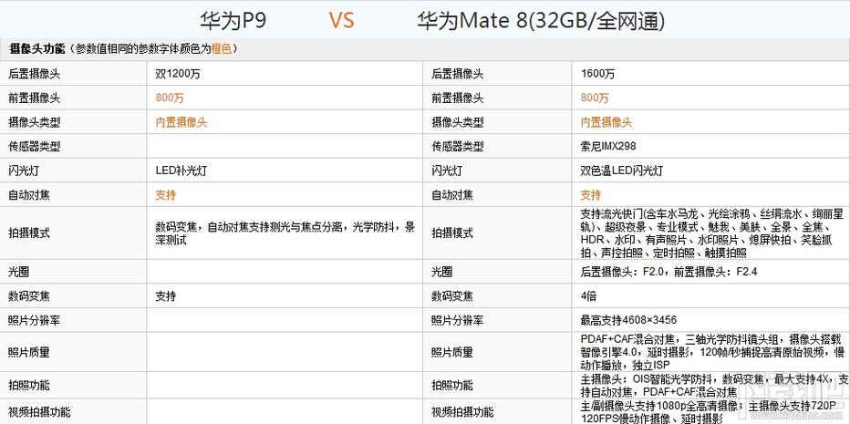 华为p9和荣耀畅玩20哪个好，华为畅玩20和荣耀9x哪个好