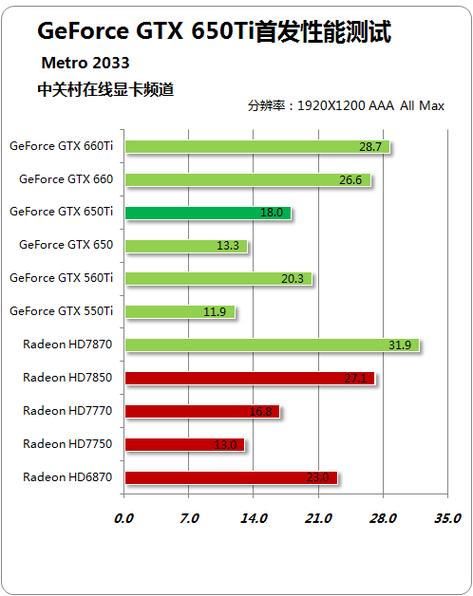 微星gtx650ti怎么样，微星gtx650显卡的参数？-第8张图片-优品飞百科