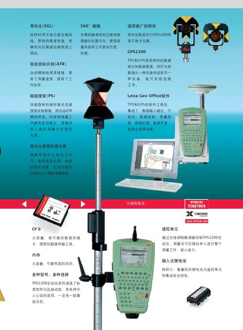 徕卡全站仪有哪些型号，徕卡全站仪使用说明书中文-第3张图片-优品飞百科