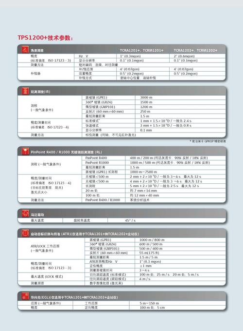 徕卡全站仪有哪些型号，徕卡全站仪使用说明书中文-第6张图片-优品飞百科