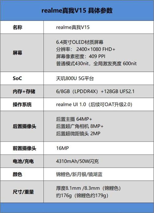 realmev15什么时候发布，realmev15啥时候上市的？-第2张图片-优品飞百科