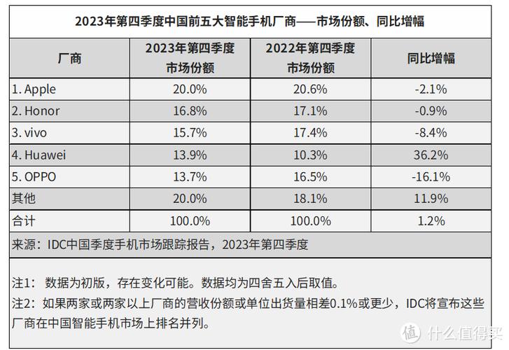 三星的a为什么少一横，三星手机的a字母怎么写的？-第3张图片-优品飞百科