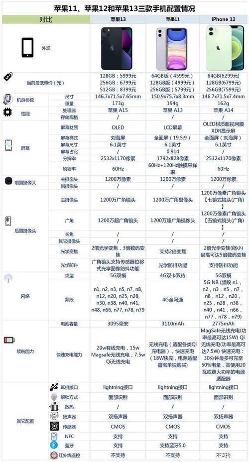 苹果11和12尺寸对比，苹果11和12尺寸对比图片？-第4张图片-优品飞百科