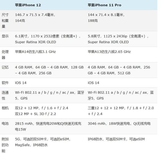 苹果11和12尺寸对比，苹果11和12尺寸对比图片？-第5张图片-优品飞百科