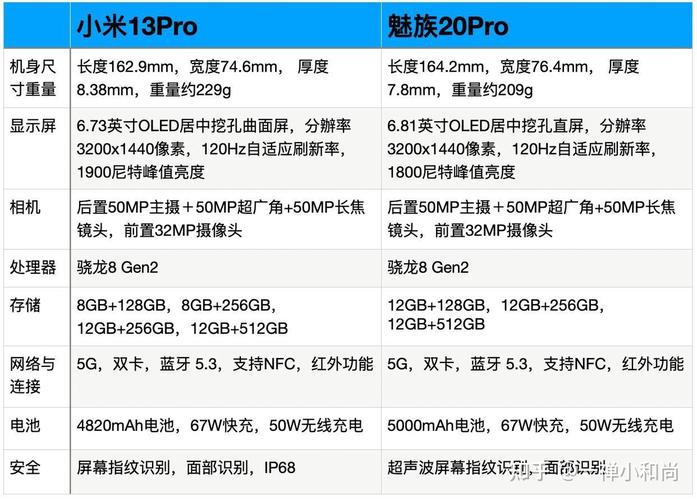 小米和魅族哪个好用，小米跟魅族哪个性价比高？-第3张图片-优品飞百科