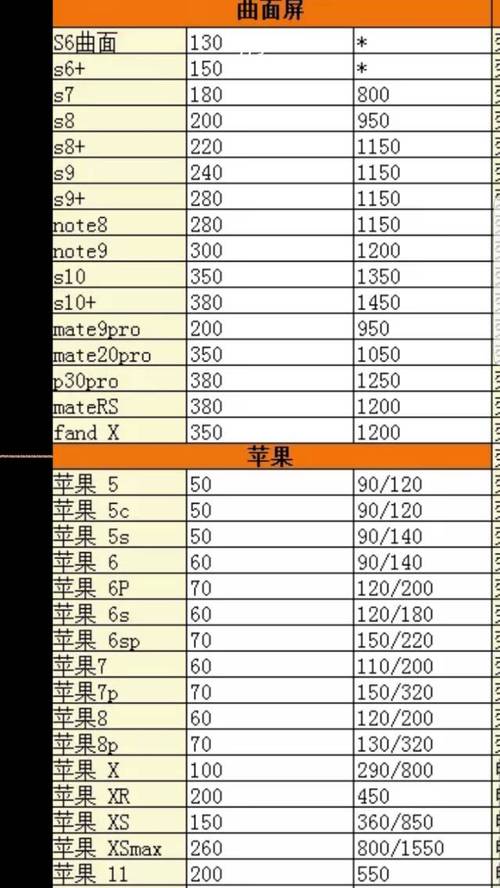 荣耀v8屏幕多少钱，荣耀v8更换屏幕总成？-第1张图片-优品飞百科