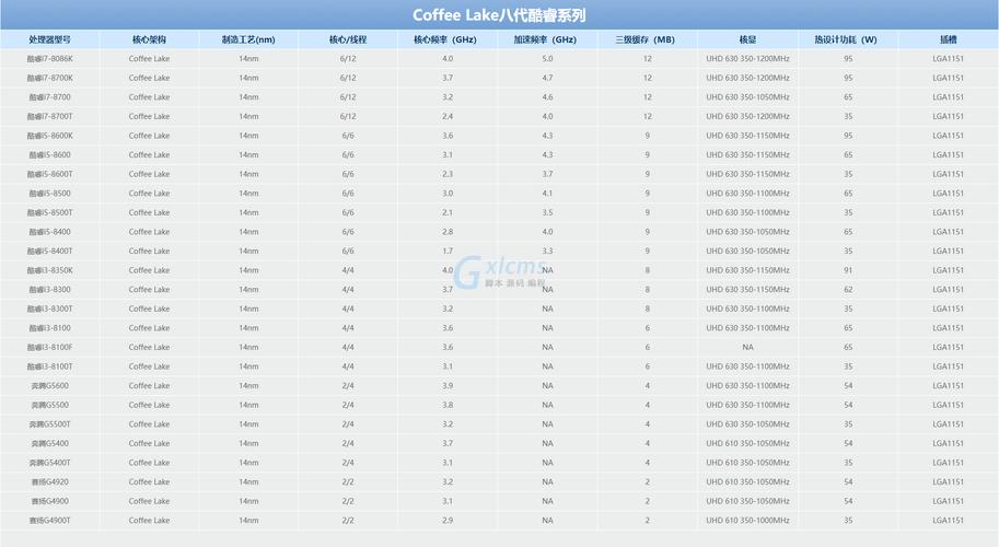 i77600u处理器怎么样？i7 7600u处理器怎么样？-第4张图片-优品飞百科