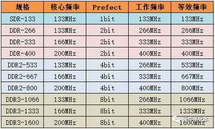 x79主板怎么超频？x79主板怎样超频？-第2张图片-优品飞百科