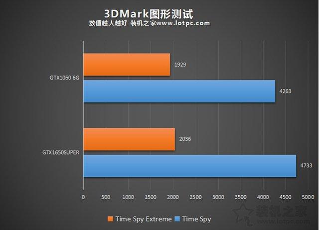 m4000相当于什么显卡，m4000显卡多少钱-第5张图片-优品飞百科