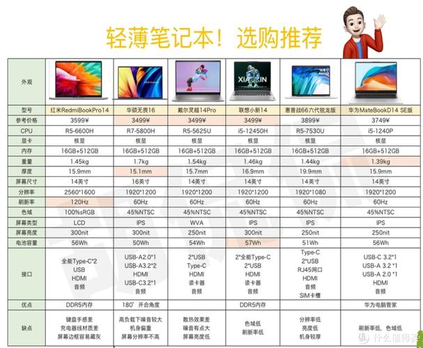 笔记本哪个尺寸比较合适，笔记本最适合的尺寸？-第8张图片-优品飞百科