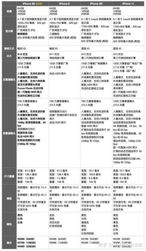 苹果se配置参数表和苹果11对比？苹果se和苹果11大小对比？-第2张图片-优品飞百科