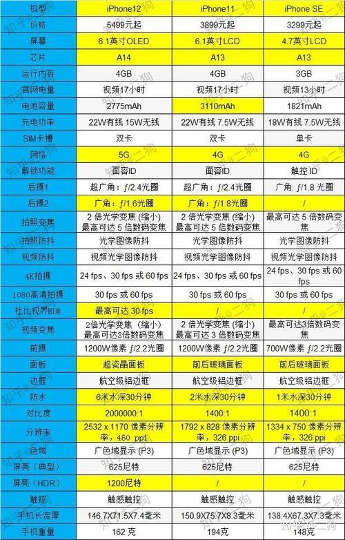 苹果se配置参数表和苹果11对比？苹果se和苹果11大小对比？-第7张图片-优品飞百科