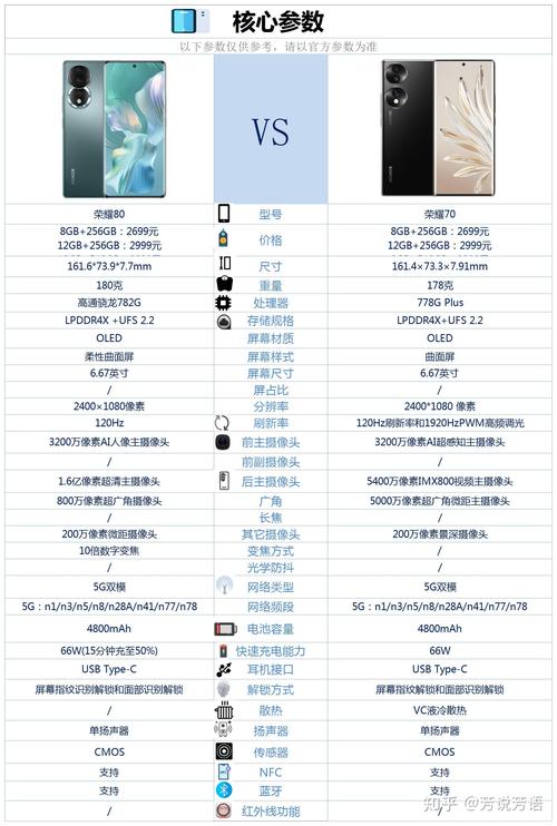 华为荣耀80有哪些功能，荣耀80参数-第7张图片-优品飞百科