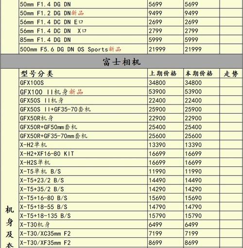 佳能所有的摄像机型号大全？佳能数码摄像机型号大全？-第5张图片-优品飞百科