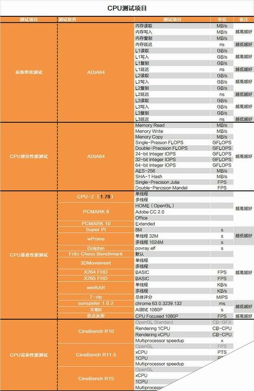 b360主板最大支持多大处理器，b360主板比较高配置？-第8张图片-优品飞百科