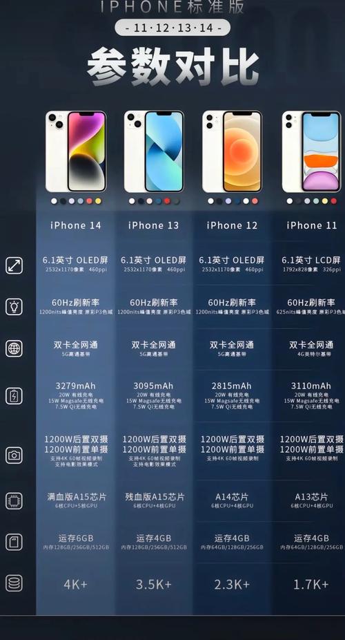 苹果11和13参数配置对比，苹果11和13参数配置对比图片？-第5张图片-优品飞百科