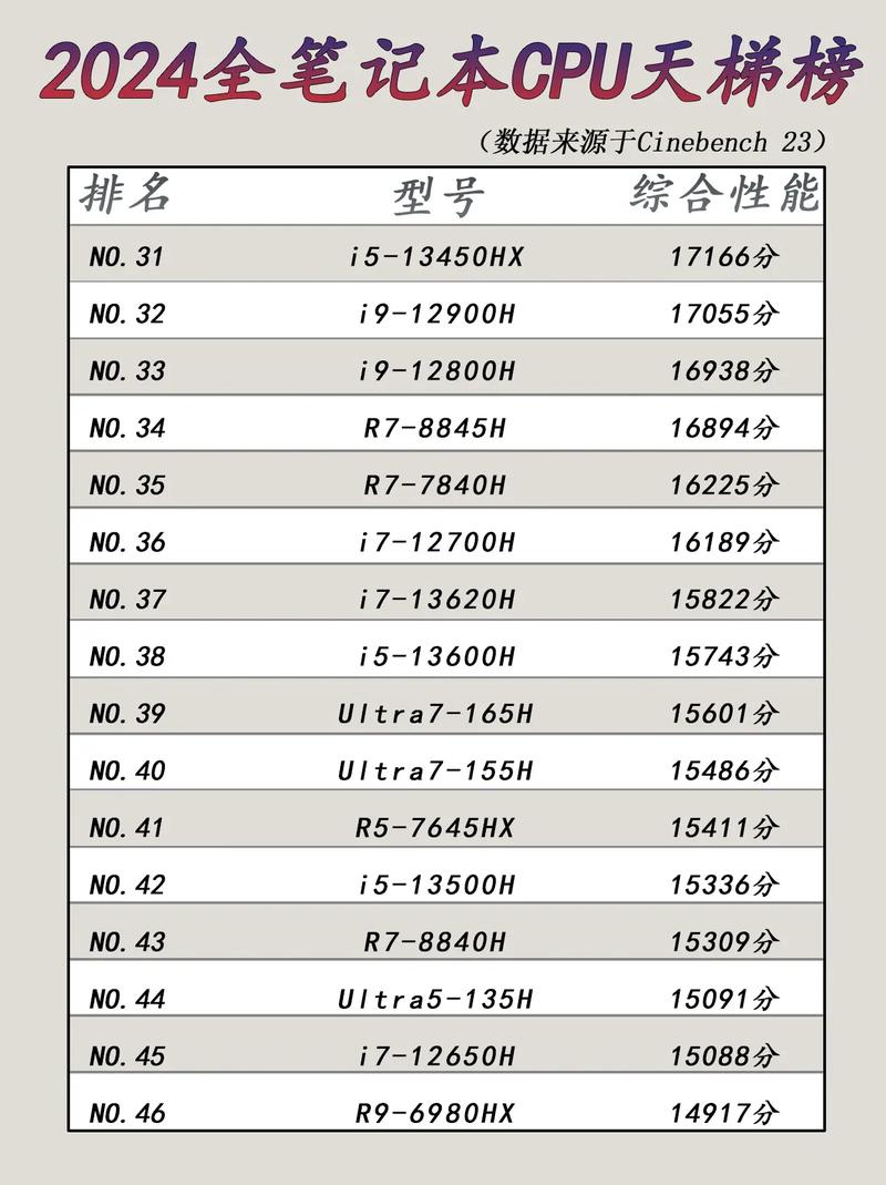 处理器主频排名，处理器主频一般是多少-第5张图片-优品飞百科