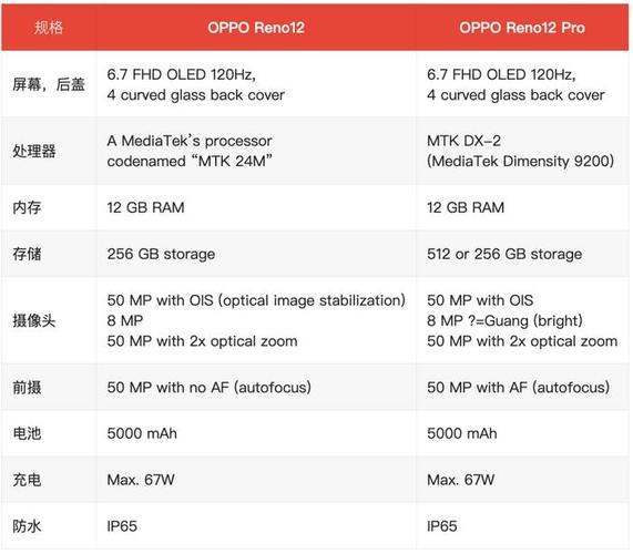 opporeno性能怎么样，opporeno手机性能怎么样？-第3张图片-优品飞百科