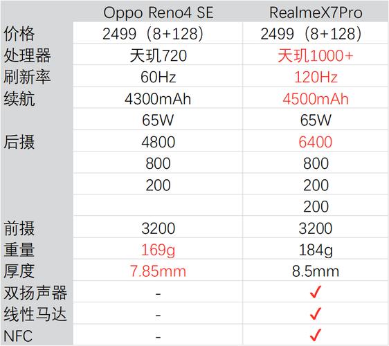 opporeno性能怎么样，opporeno手机性能怎么样？-第4张图片-优品飞百科