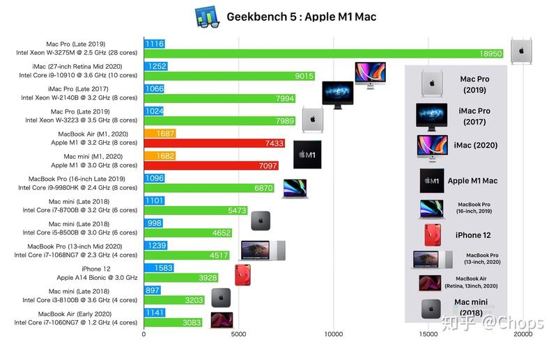 a15芯片和m1哪个强？a15芯片对比m1芯片哪个强？-第8张图片-优品飞百科