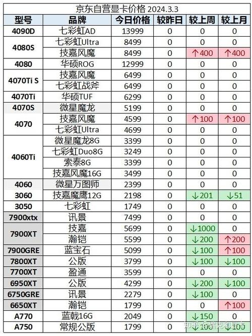 最新显卡费用行情？最新显卡费用走势？-第1张图片-优品飞百科