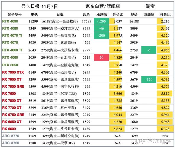 最新显卡费用行情？最新显卡费用走势？-第2张图片-优品飞百科