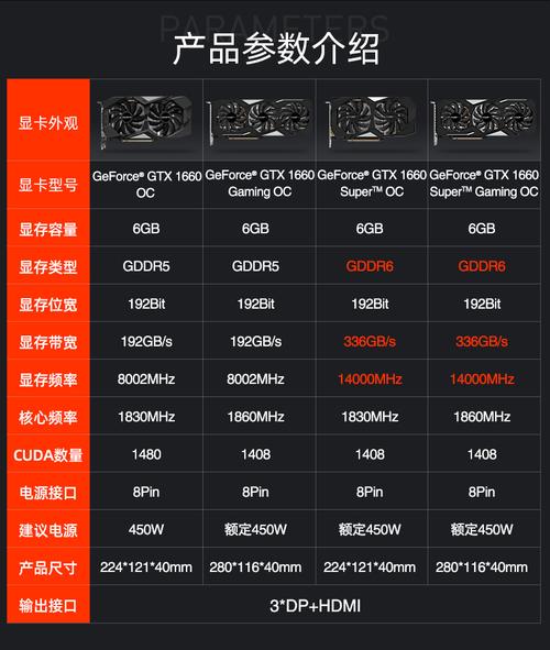 最新显卡费用行情？最新显卡费用走势？-第7张图片-优品飞百科