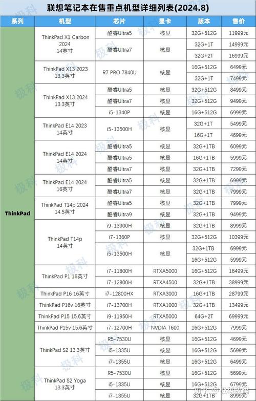 小新和小米笔记本买哪个，小新还是小米？-第4张图片-优品飞百科