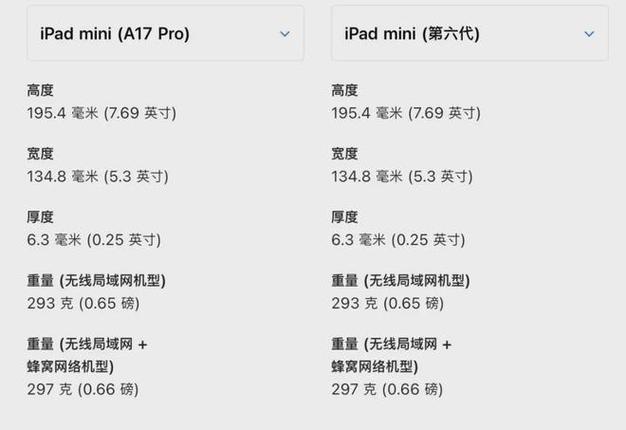 ipadmini配置怎么选，ipadmini2021配置-第2张图片-优品飞百科