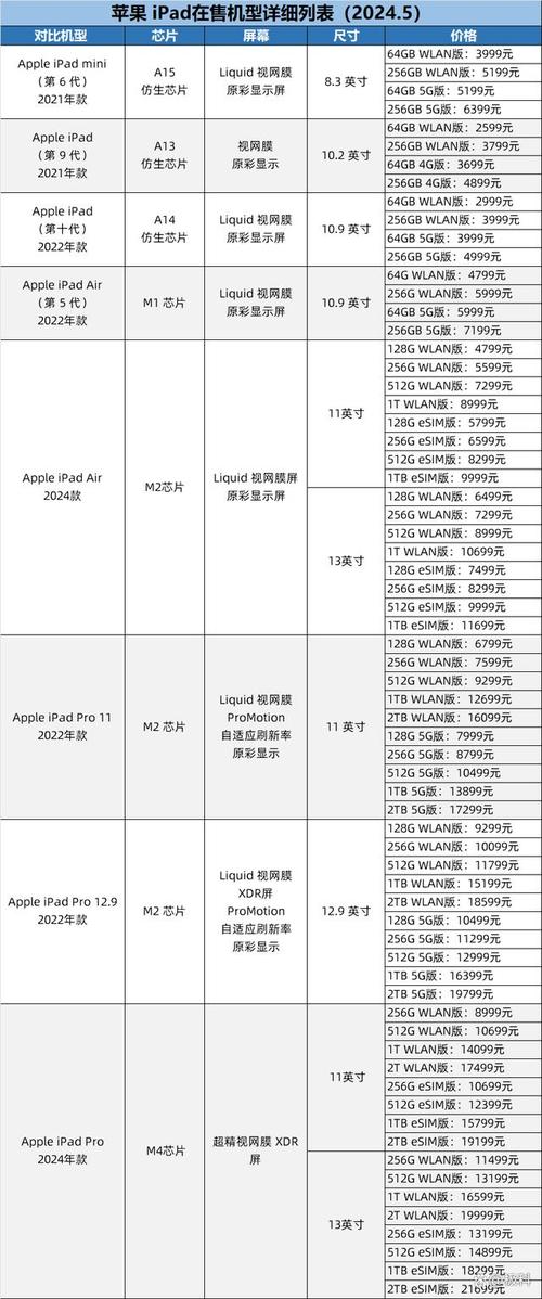 ipadmini配置怎么选，ipadmini2021配置-第4张图片-优品飞百科