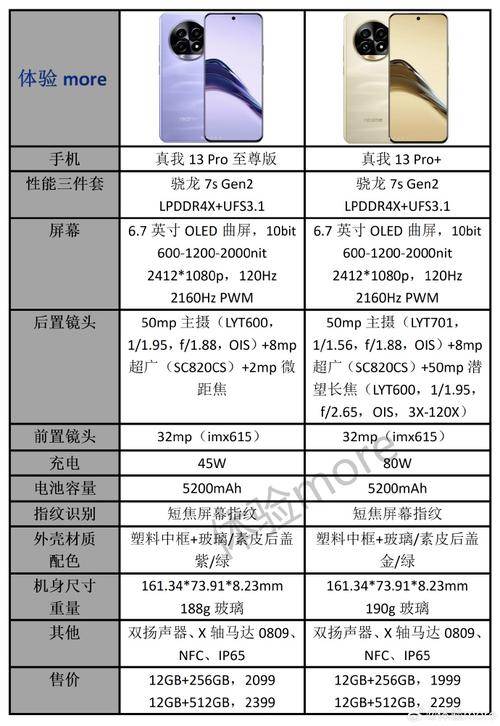 iphone13和iphone13pro区别尺寸，苹果13和13pro手机尺寸一样吗？-第2张图片-优品飞百科