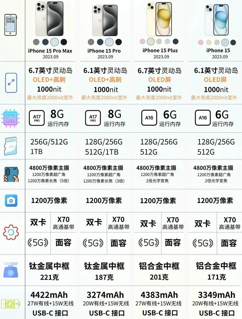 iphone13和iphone13pro区别尺寸，苹果13和13pro手机尺寸一样吗？-第3张图片-优品飞百科