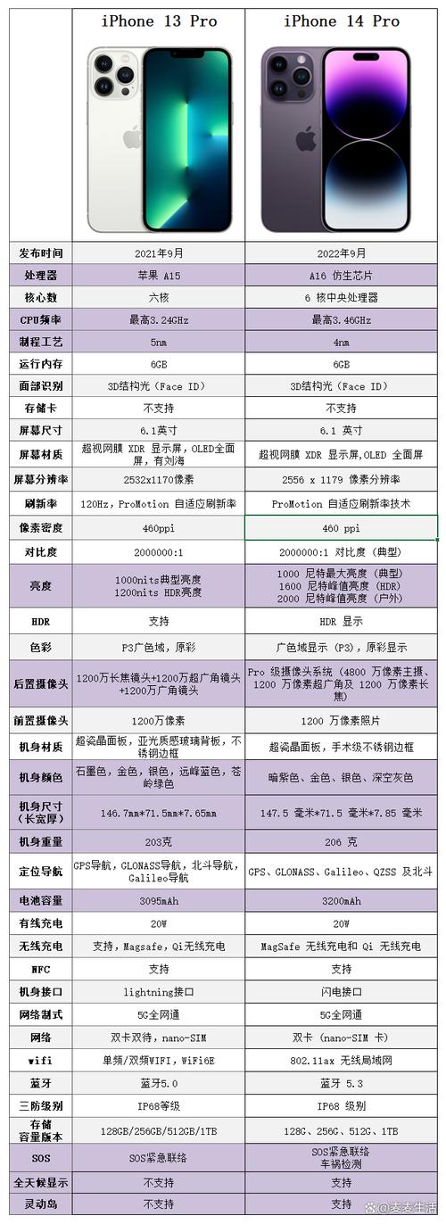 iphone13和iphone13pro区别尺寸，苹果13和13pro手机尺寸一样吗？-第6张图片-优品飞百科