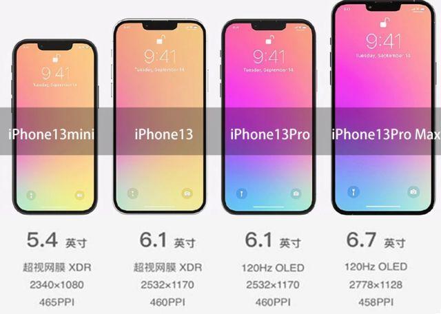 iphone13和iphone13pro区别尺寸，苹果13和13pro手机尺寸一样吗？-第7张图片-优品飞百科