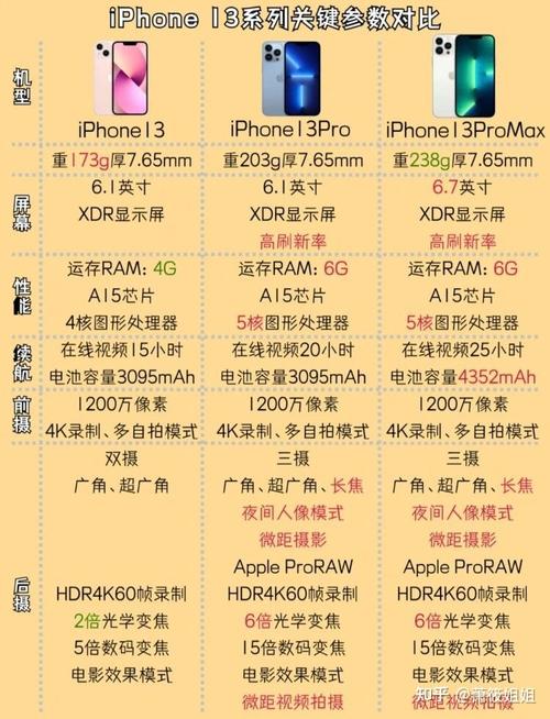 iphone13和iphone13pro区别尺寸，苹果13和13pro手机尺寸一样吗？-第8张图片-优品飞百科