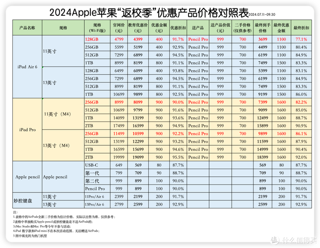 苹果上网本哪款好？苹果有没有上网本？-第4张图片-优品飞百科