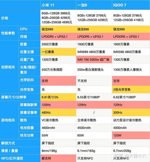 iqoo7是什么时候出的，iqoo7手机什么时候上市？-第4张图片-优品飞百科