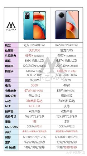 小米notepro音质怎样，小米note10pro音效设置？-第3张图片-优品飞百科