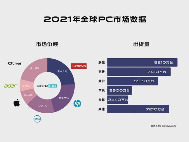 戴尔是联想的吗，戴尔质量比联想好多了？-第5张图片-优品飞百科