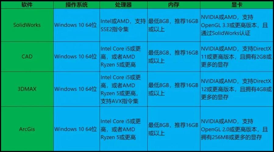 t530笔记本哪一年上市？t530笔记本参数？-第3张图片-优品飞百科