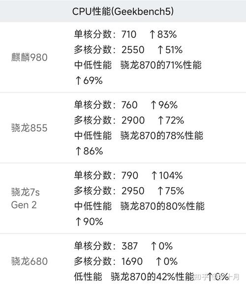 骁龙6150相当于什么处理器？骁龙6150相当于骁龙几？-第1张图片-优品飞百科