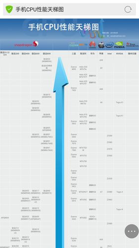 高通骁龙435怎么样，骁龙435性能？-第1张图片-优品飞百科