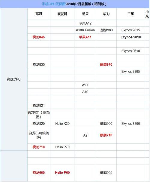 高通骁龙435怎么样，骁龙435性能？-第2张图片-优品飞百科