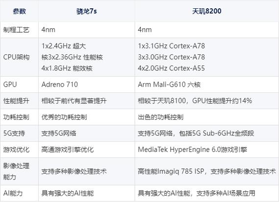 高通骁龙435怎么样，骁龙435性能？-第5张图片-优品飞百科