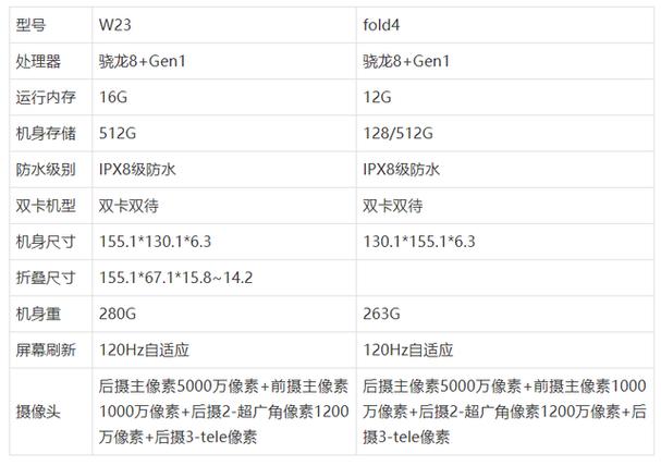 三星最早的w系列？三星w系列手机发展史？-第3张图片-优品飞百科